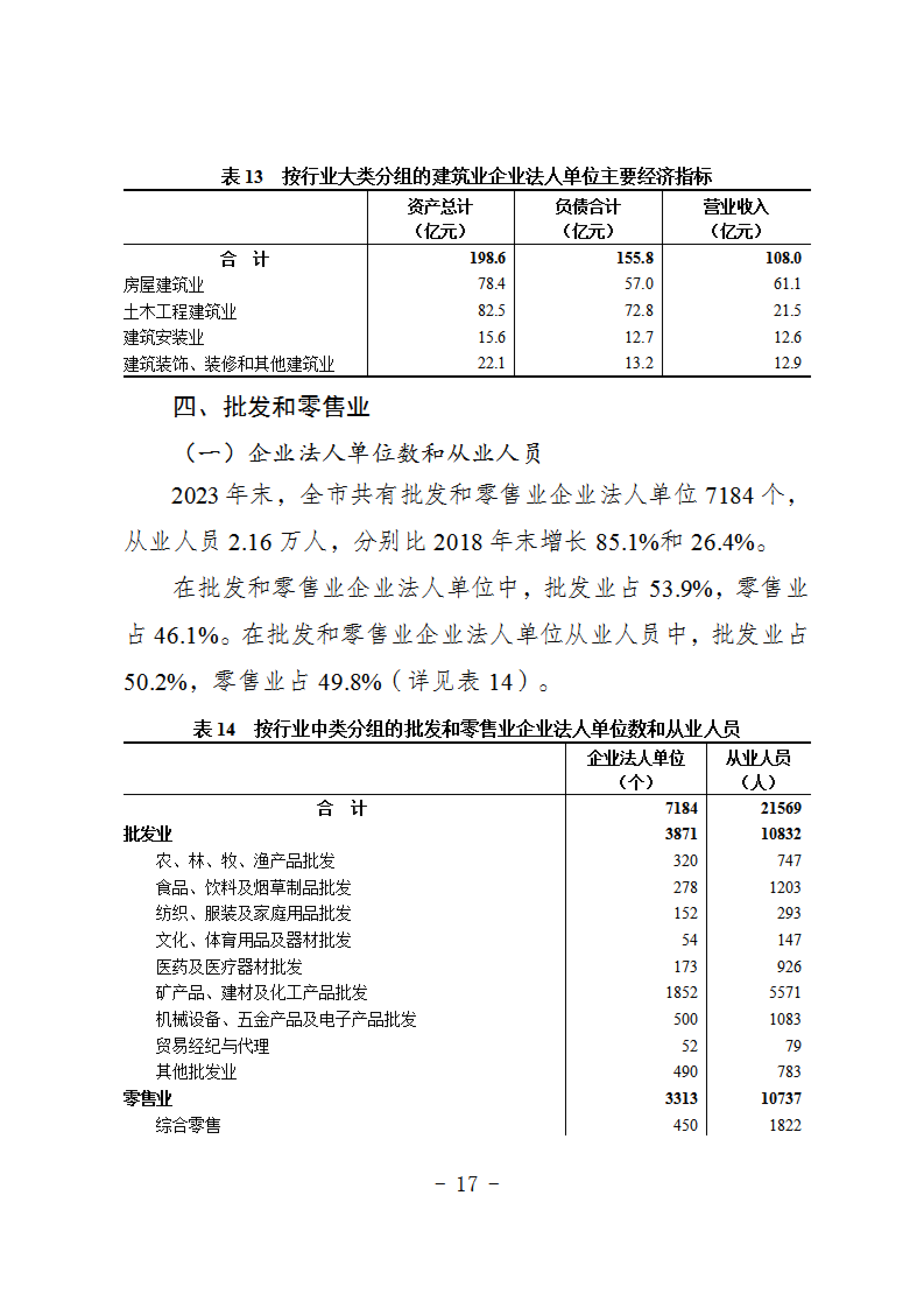报市政府-关于发布《抚顺市第五次全国经济普查公报》的请示 2_20250717141417_16.png