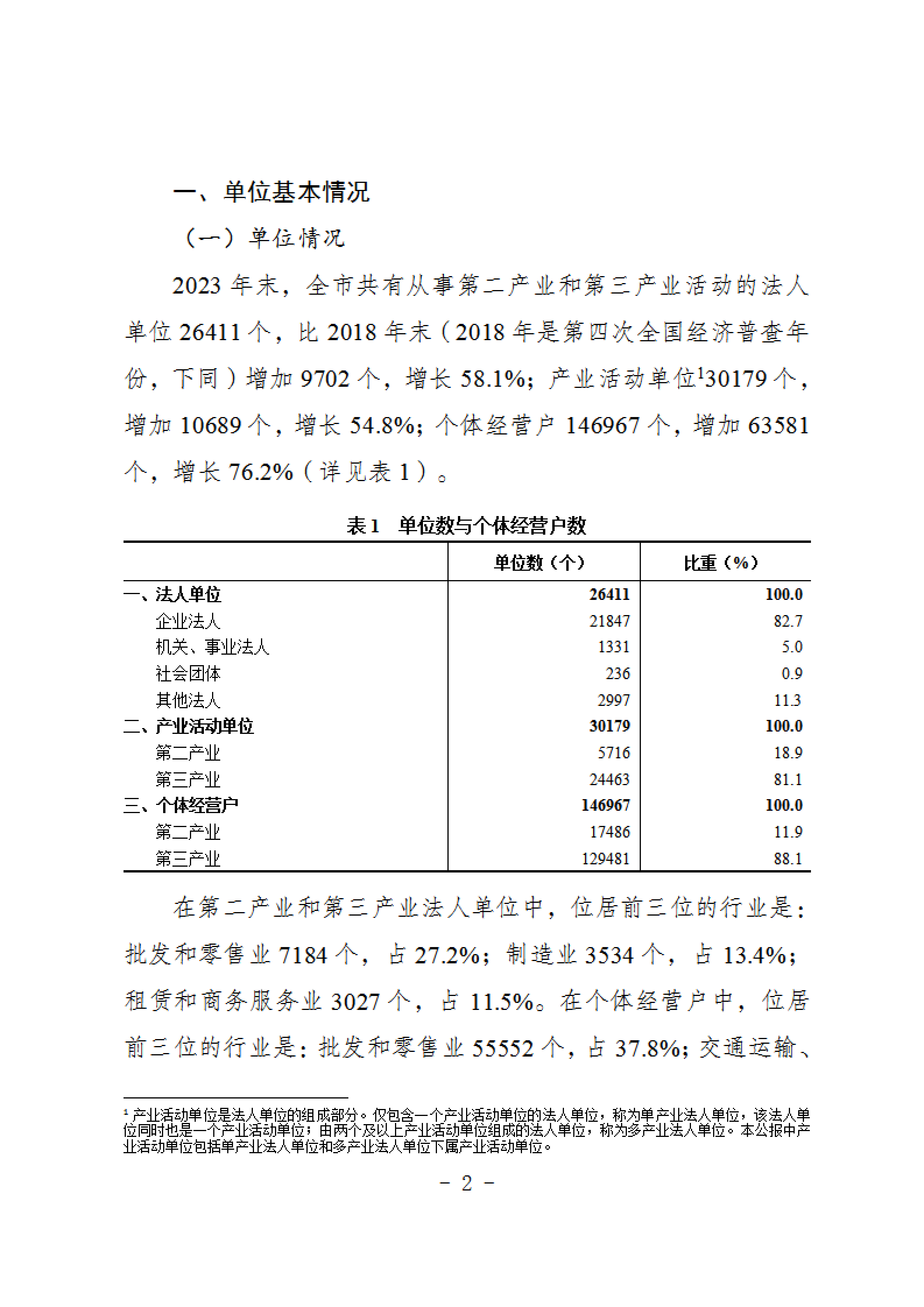 报市政府-关于发布《抚顺市第五次全国经济普查公报》的请示 2_20250717141417_01.png