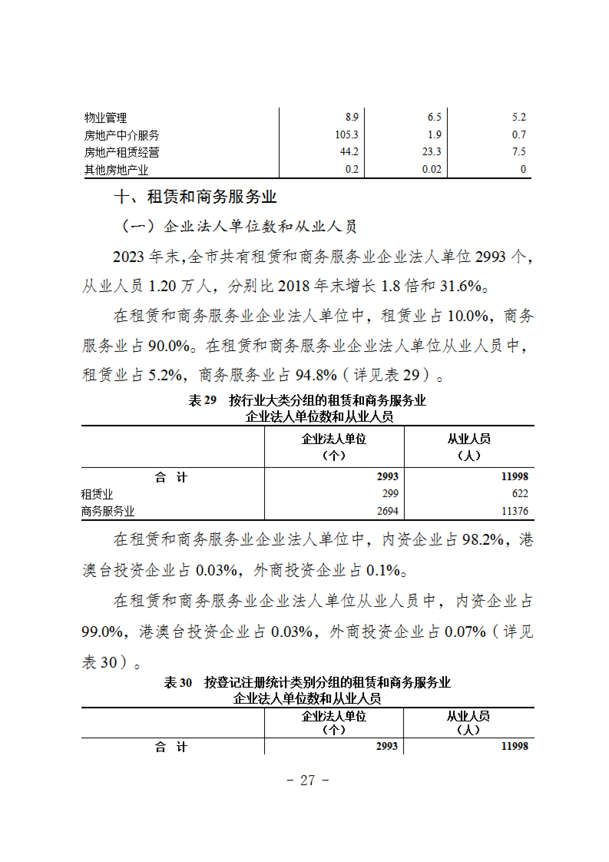 报市政府-关于发布《抚顺市第五次全国经济普查公报》的请示 2_20250717141417_26.png
