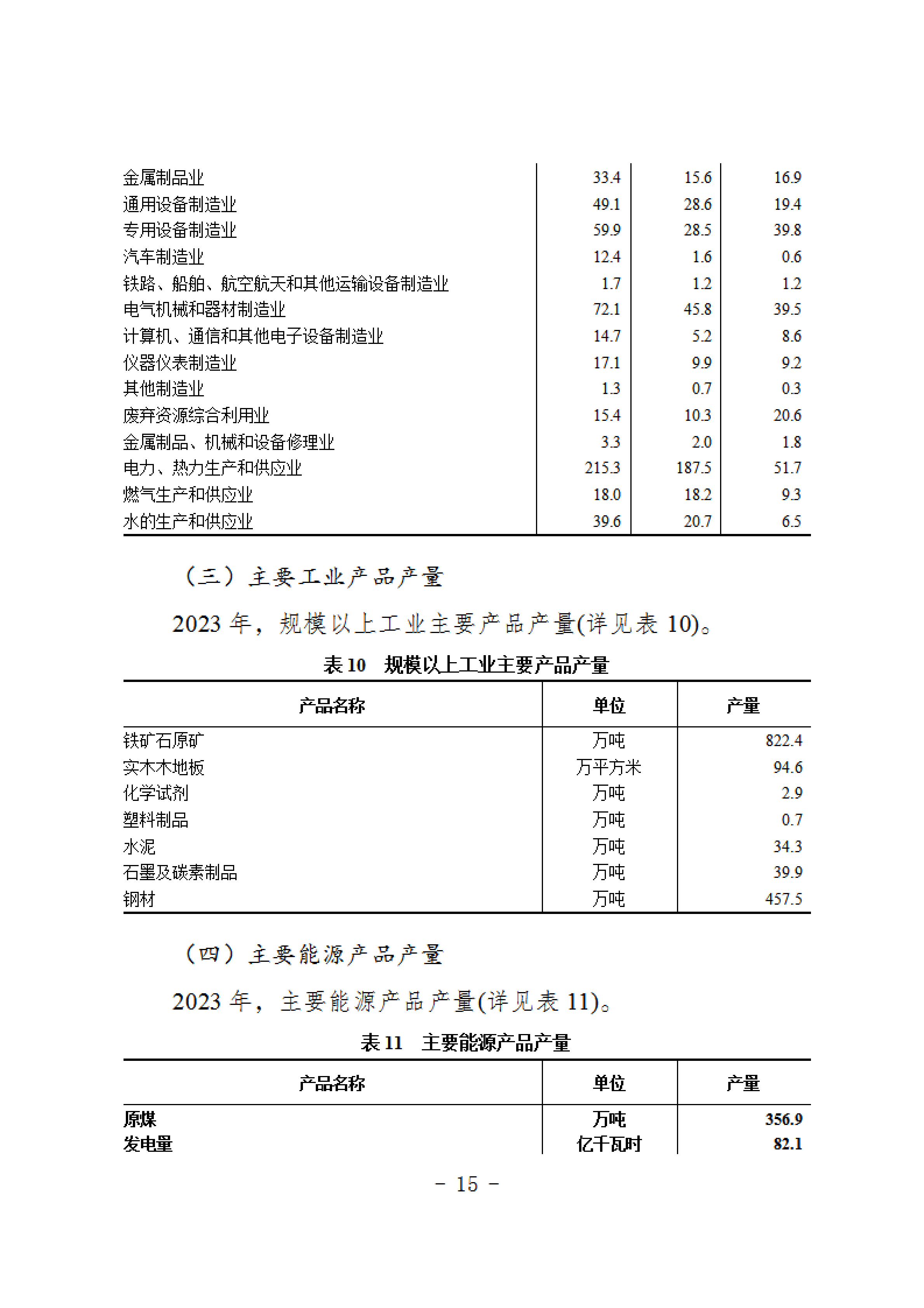 报市政府-关于发布《抚顺市第五次全国经济普查公报》的请示 2_20250717141417_14.png