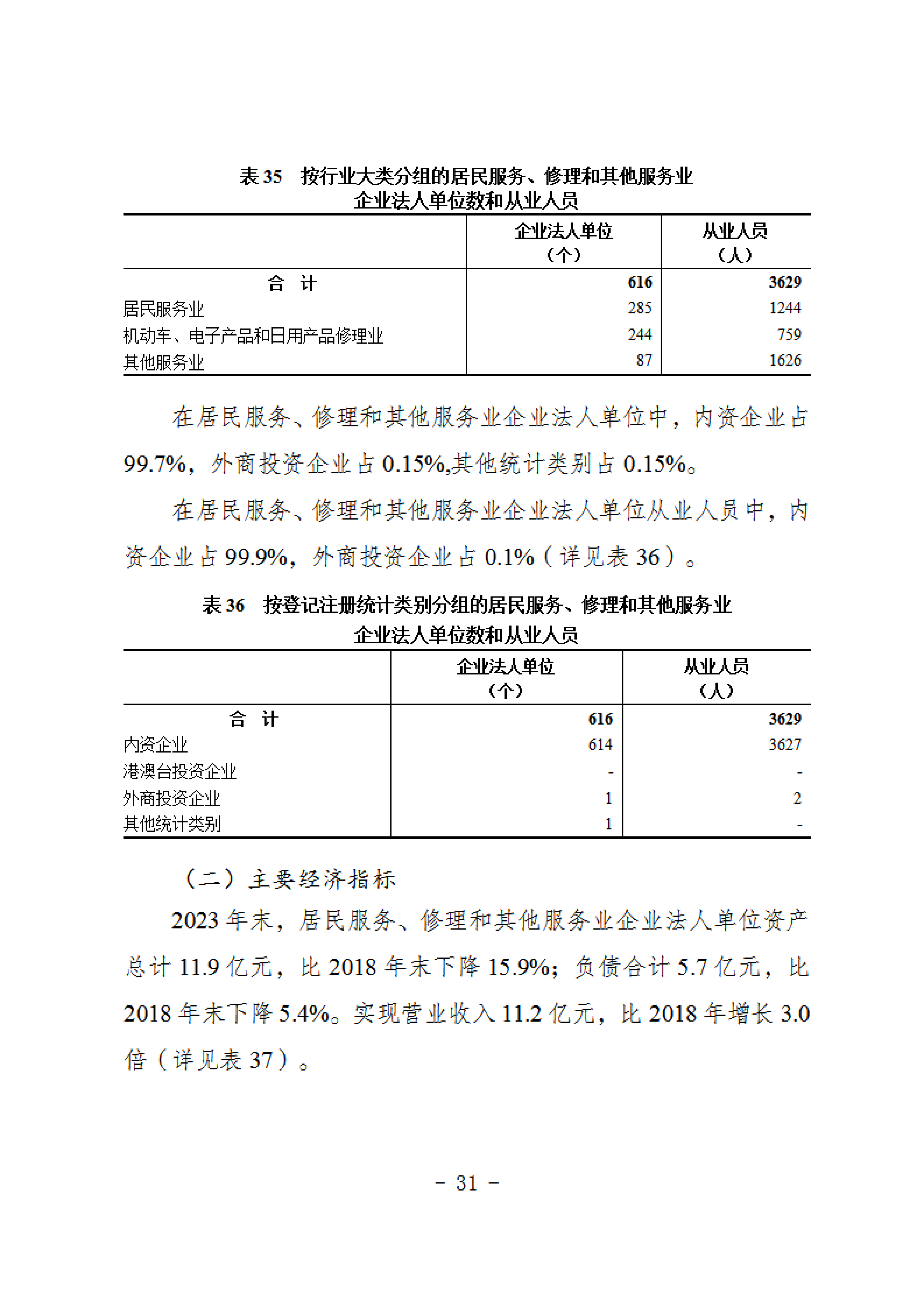 报市政府-关于发布《抚顺市第五次全国经济普查公报》的请示 2_20250717141417_30.png