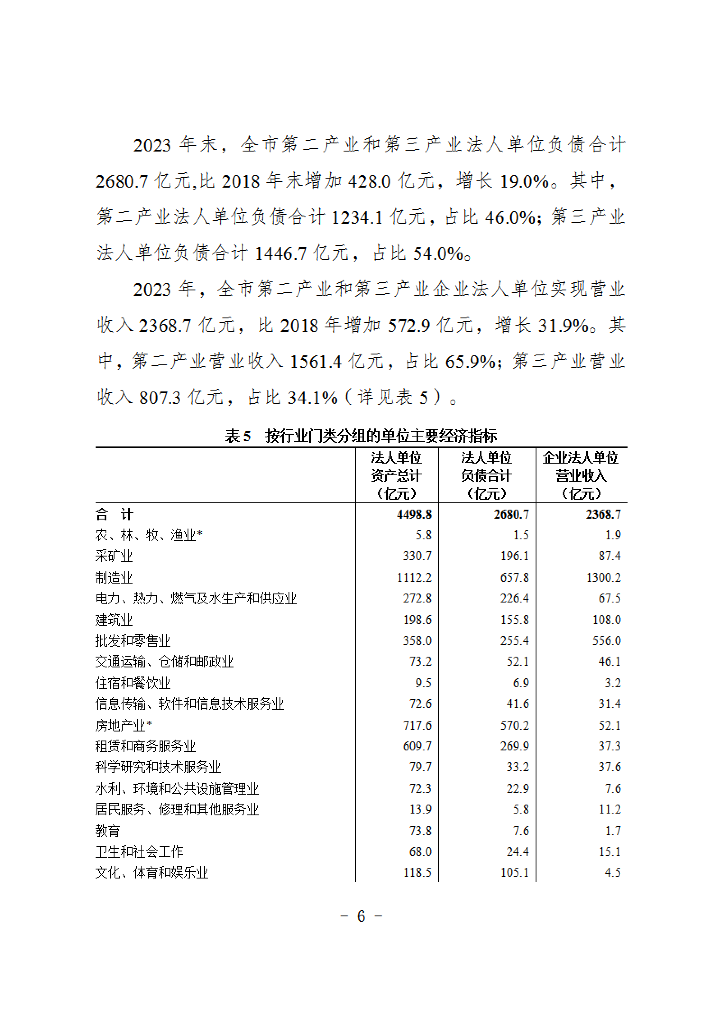 报市政府-关于发布《抚顺市第五次全国经济普查公报》的请示 2_20250717141417_05.png