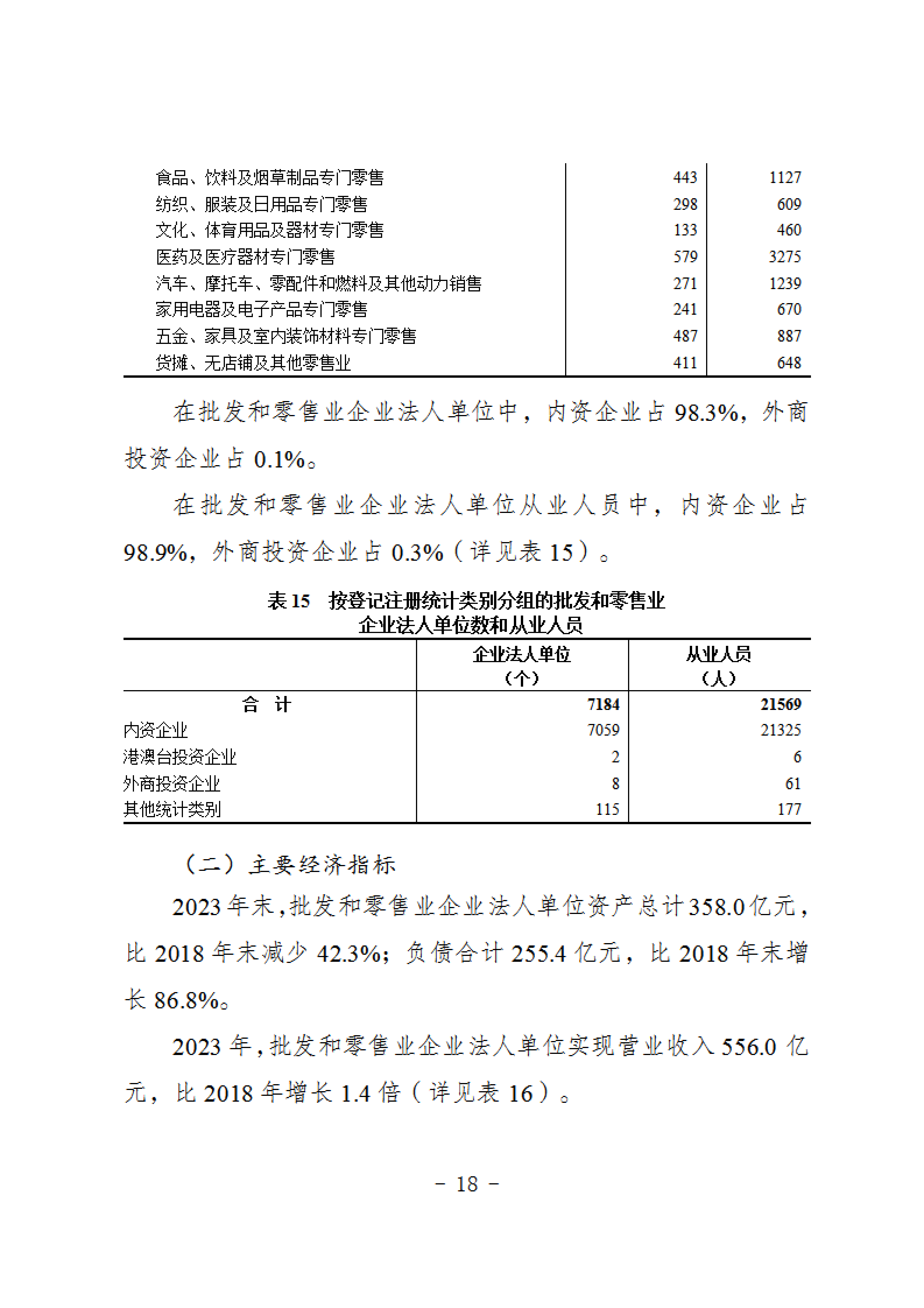 报市政府-关于发布《抚顺市第五次全国经济普查公报》的请示 2_20250717141417_17.png