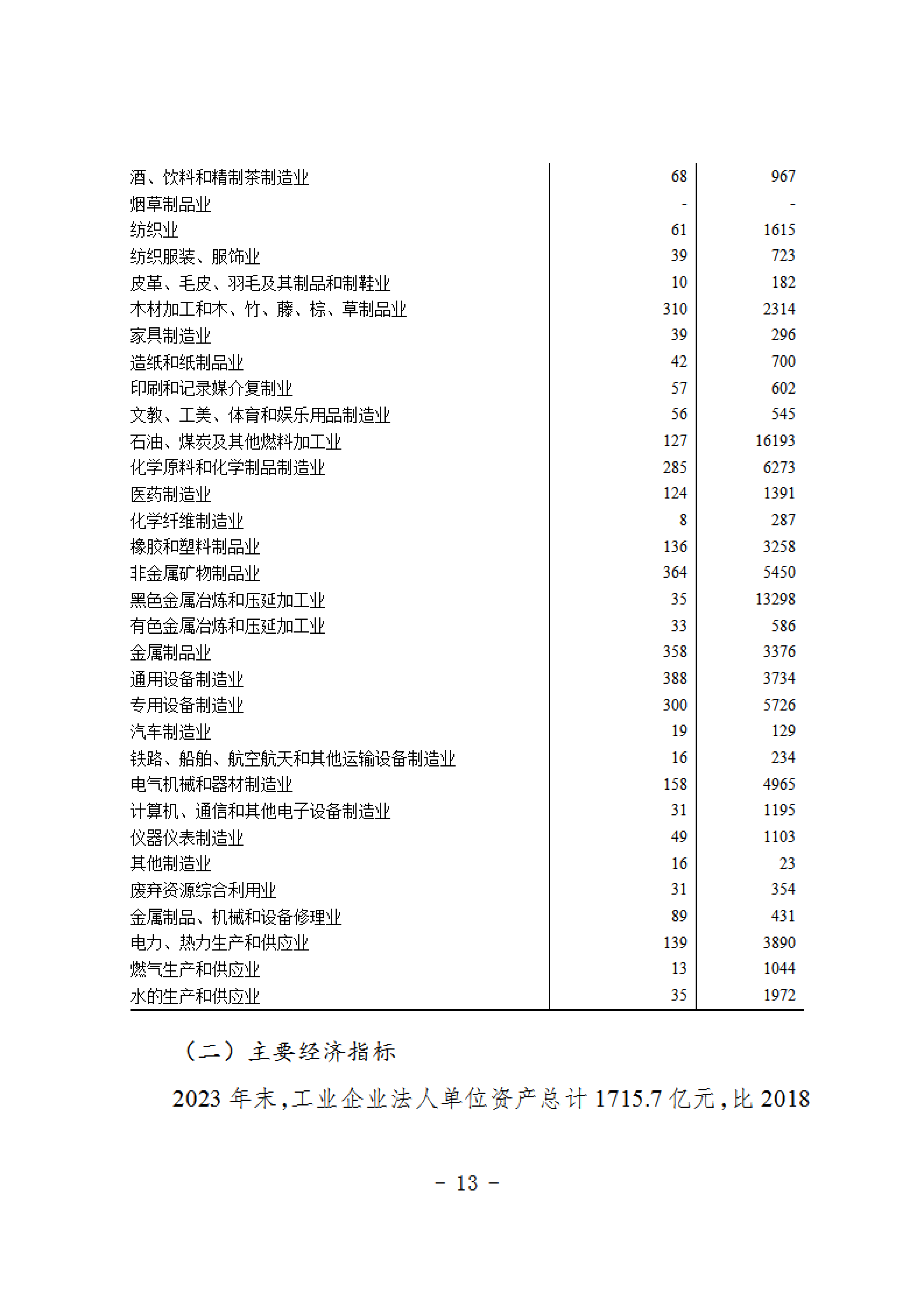 报市政府-关于发布《抚顺市第五次全国经济普查公报》的请示 2_20250717141417_12.png