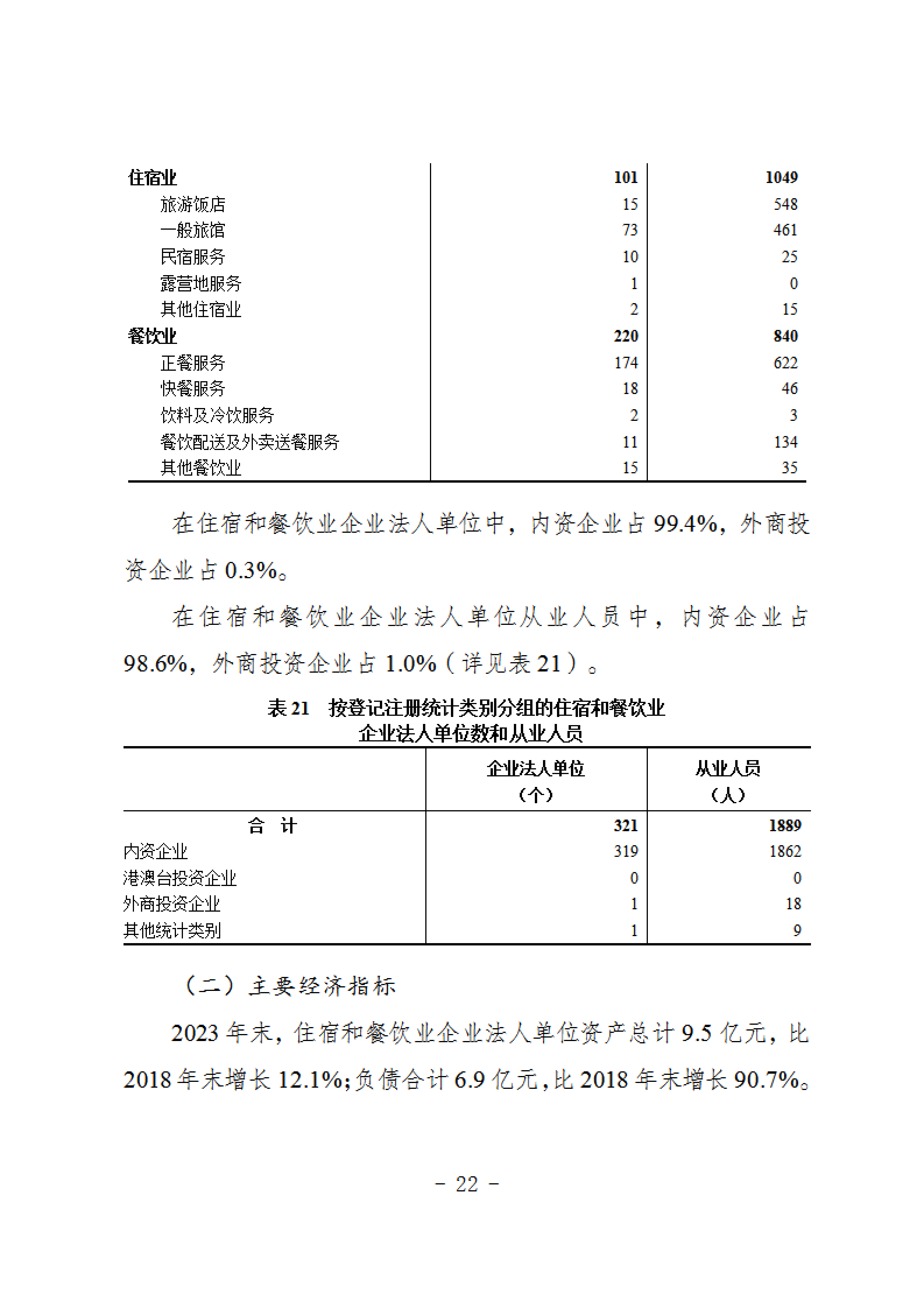 报市政府-关于发布《抚顺市第五次全国经济普查公报》的请示 2_20250717141417_21.png
