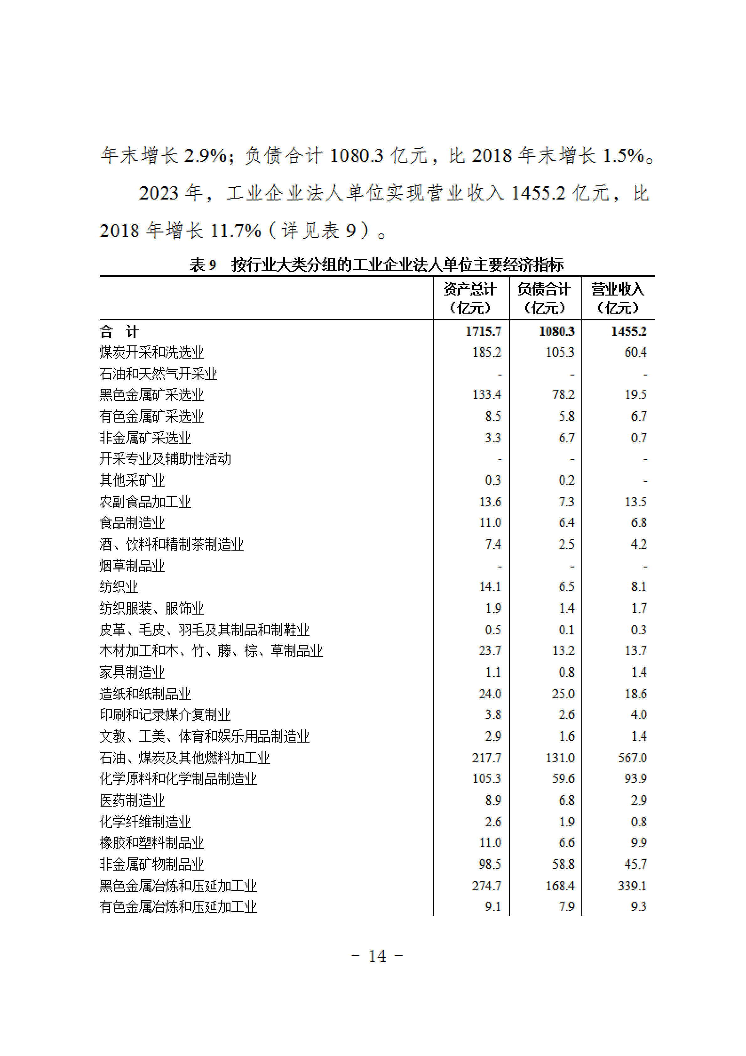 报市政府-关于发布《抚顺市第五次全国经济普查公报》的请示 2_20250717141417_13.png